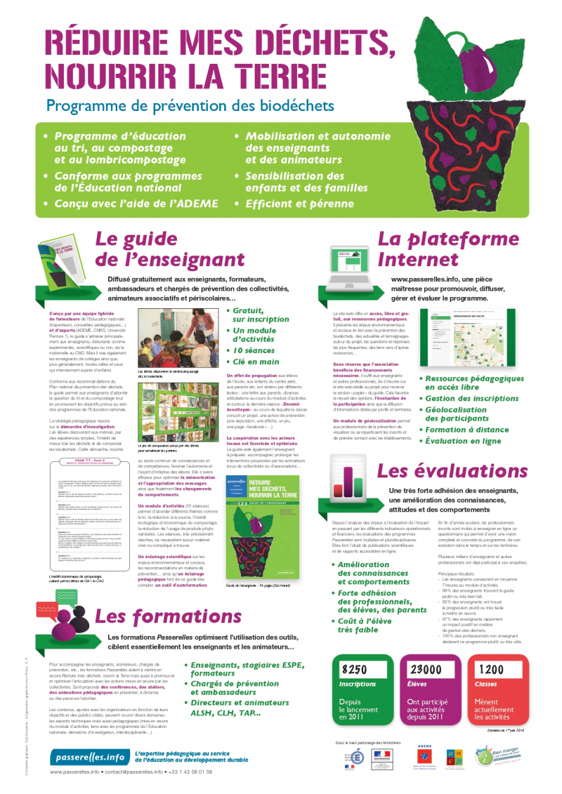 Programme de prévention des biodéchets