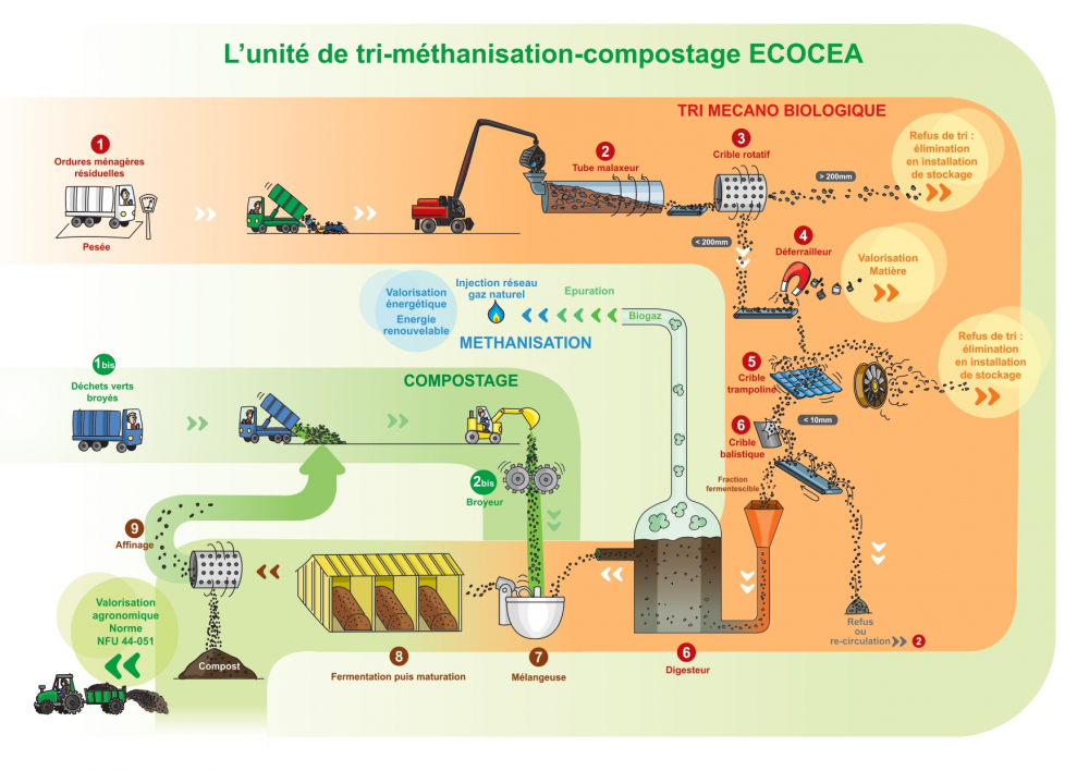 Schéma de fonctionnement